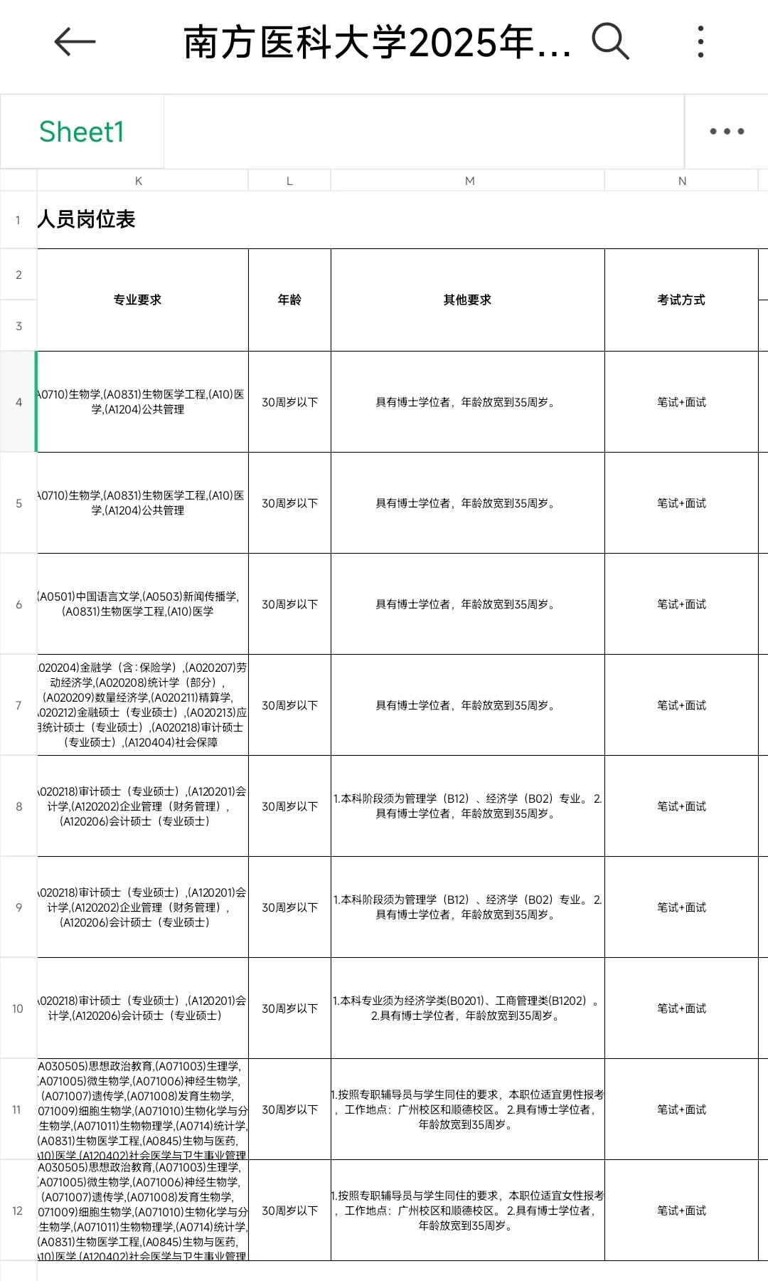南方医科大学2025年校本部事业编制招聘公告