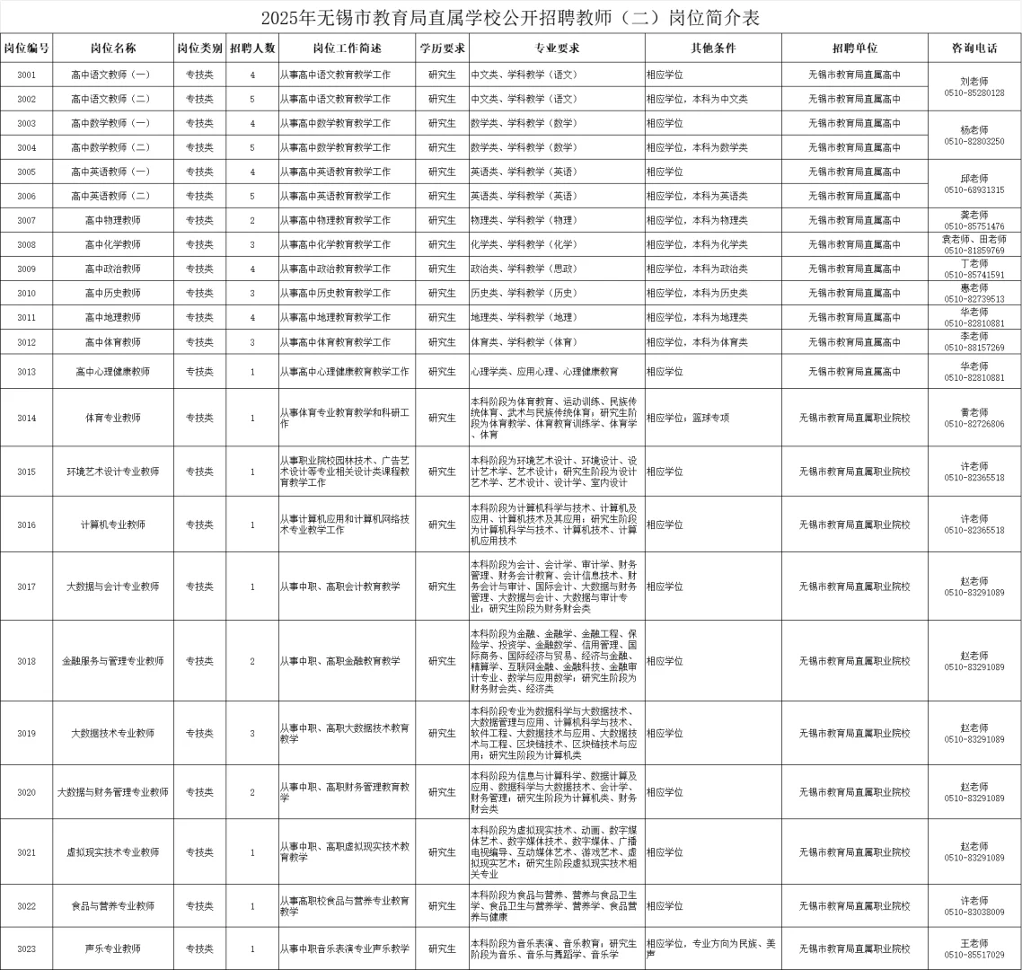 🌷🌷2025无锡市直属教师61名！