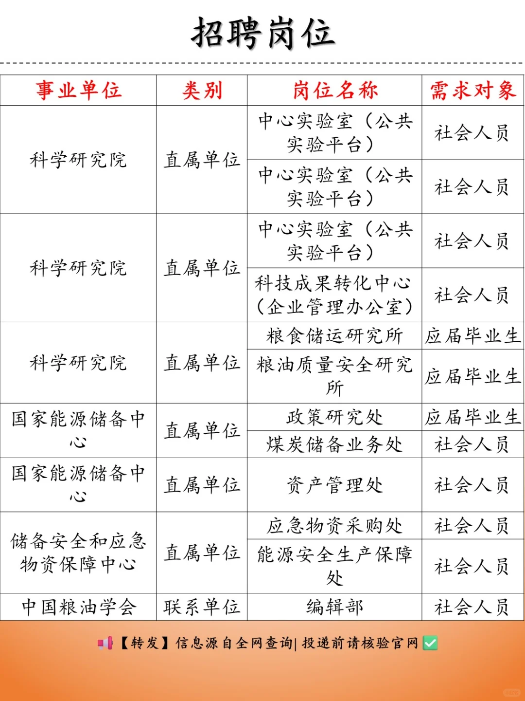 社招 | 国家储备局（事业编）