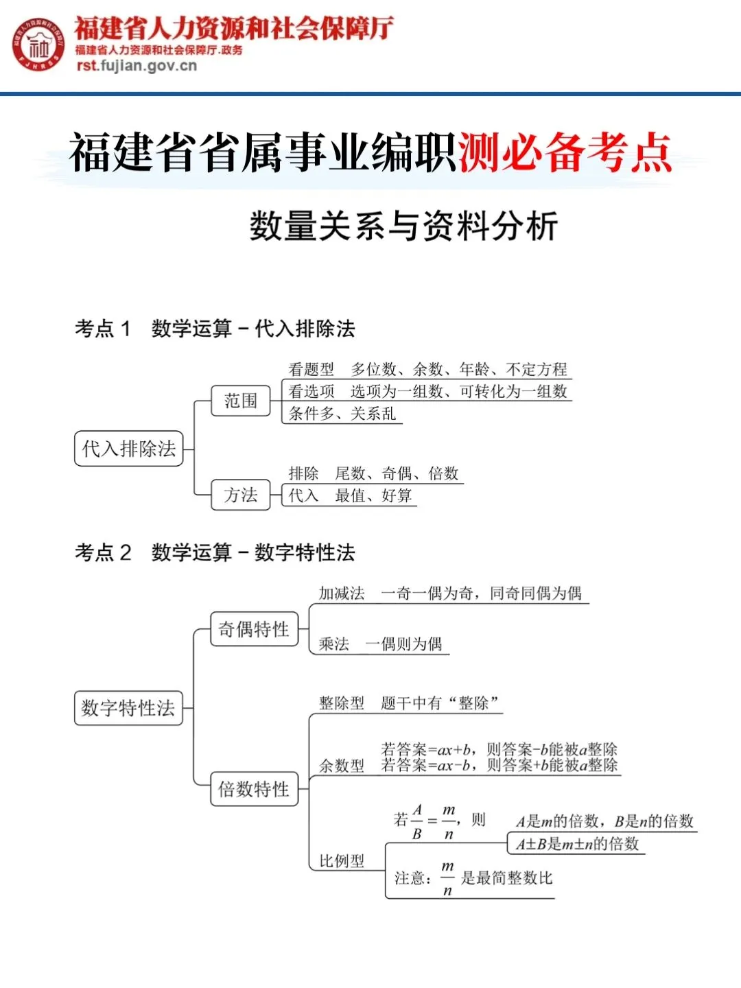 5.22福建省省属事业编考试，15天足够了