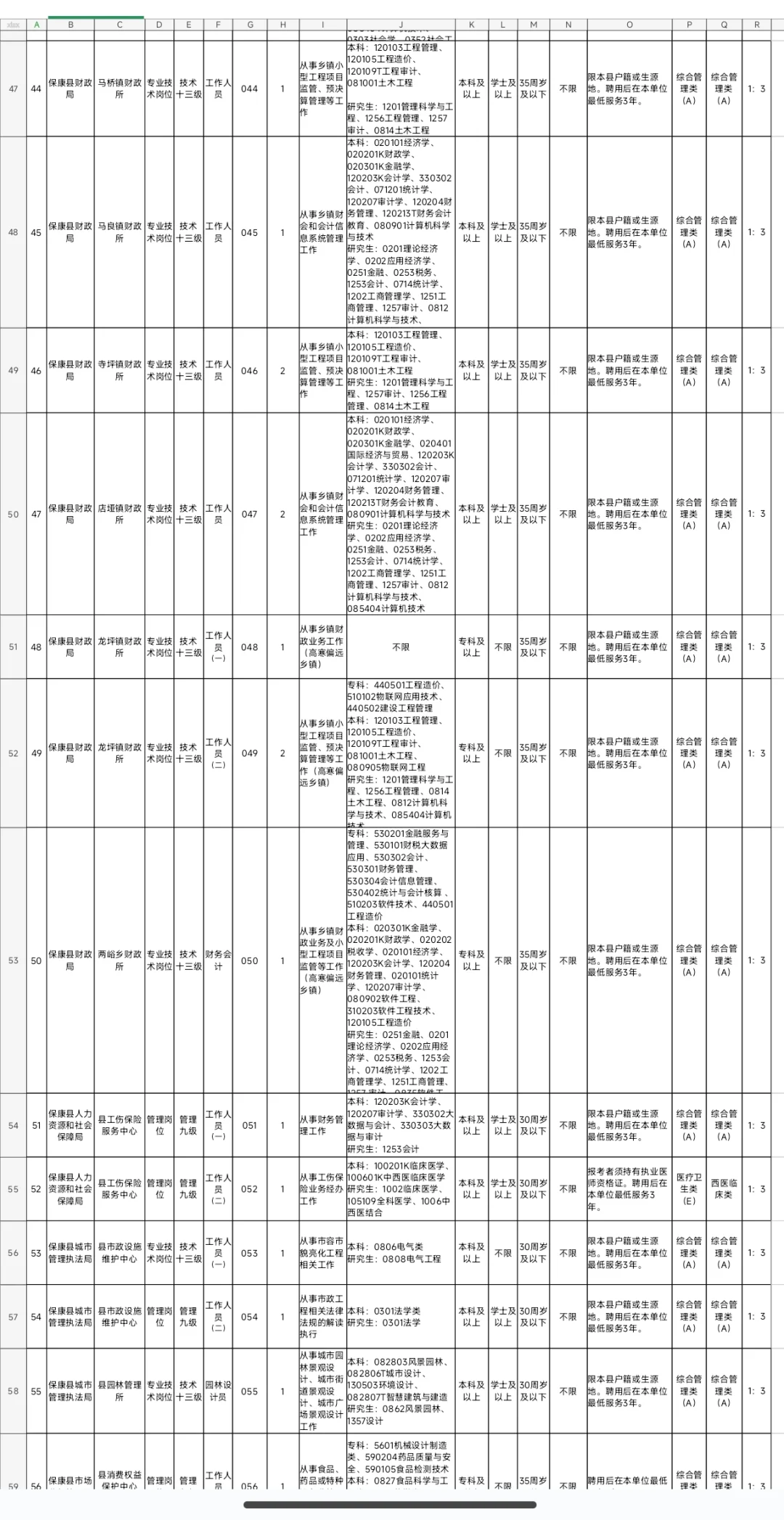 有编制，事业单位招聘大专起！襄阳保康县！