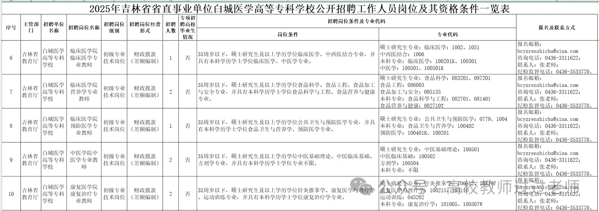25年白城医学高等专科学校招聘教师44名公告