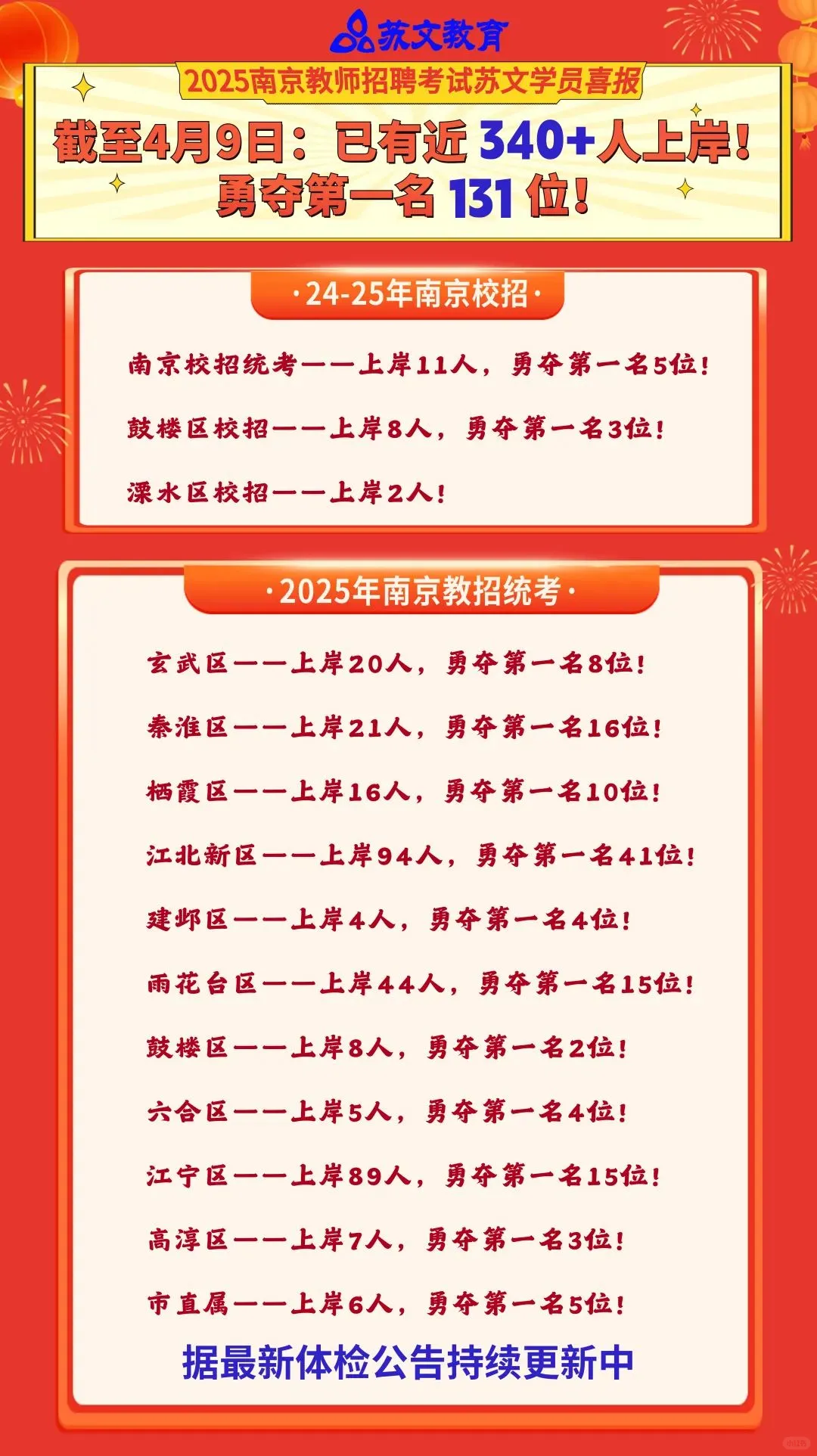 2025南京教招市直属拟聘名单，恭喜苏文学员