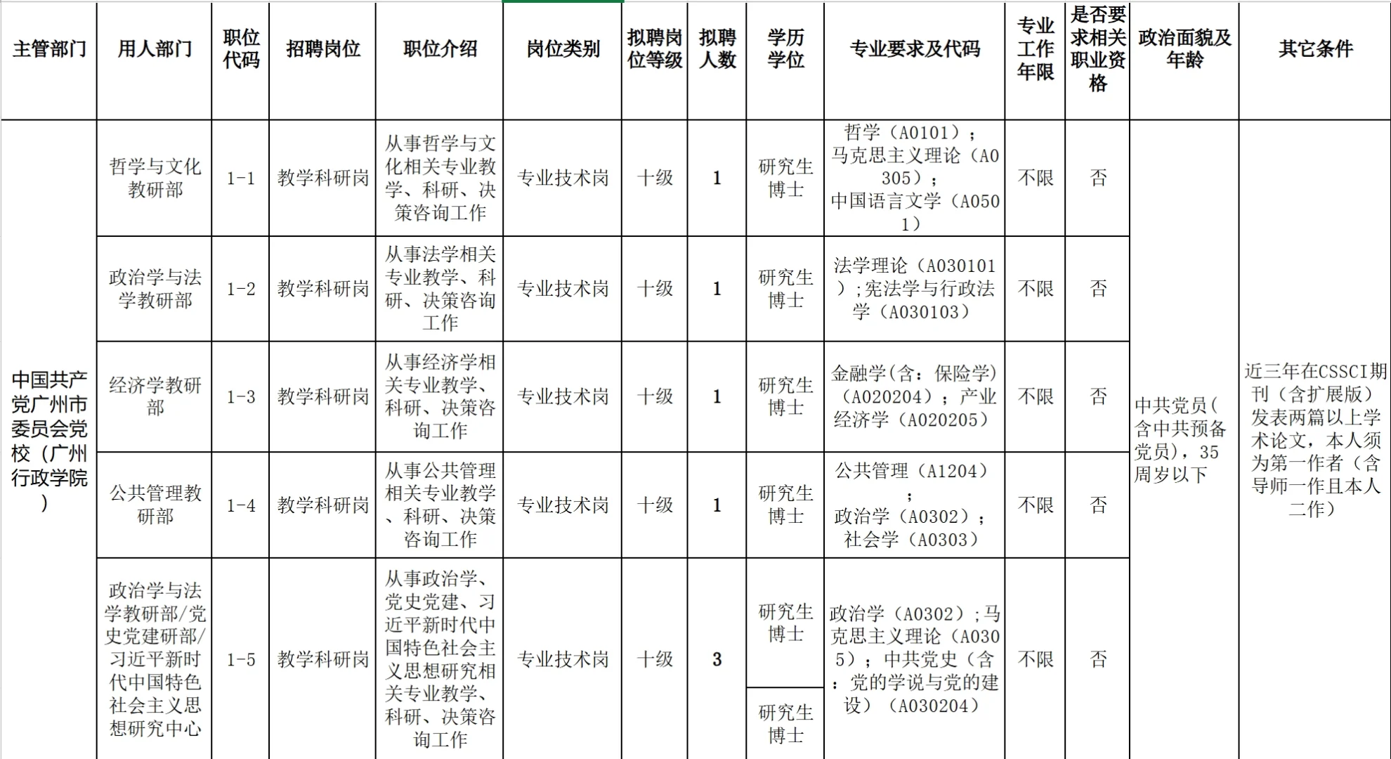 广州市委党校（广州行政学院）公开招聘