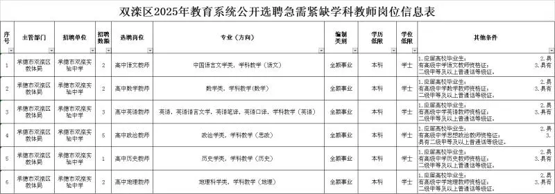 双桥区、双滦区、围场县教师招聘公告