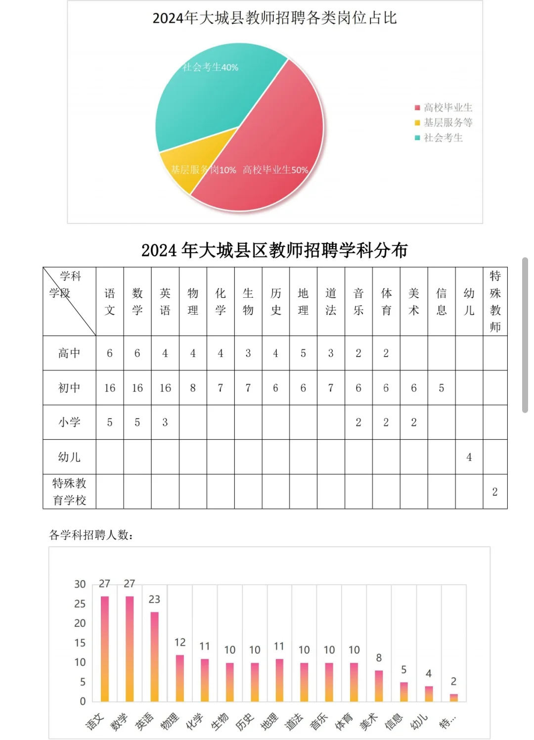 大城县教师招聘：掌握考情，轻松上岸📚