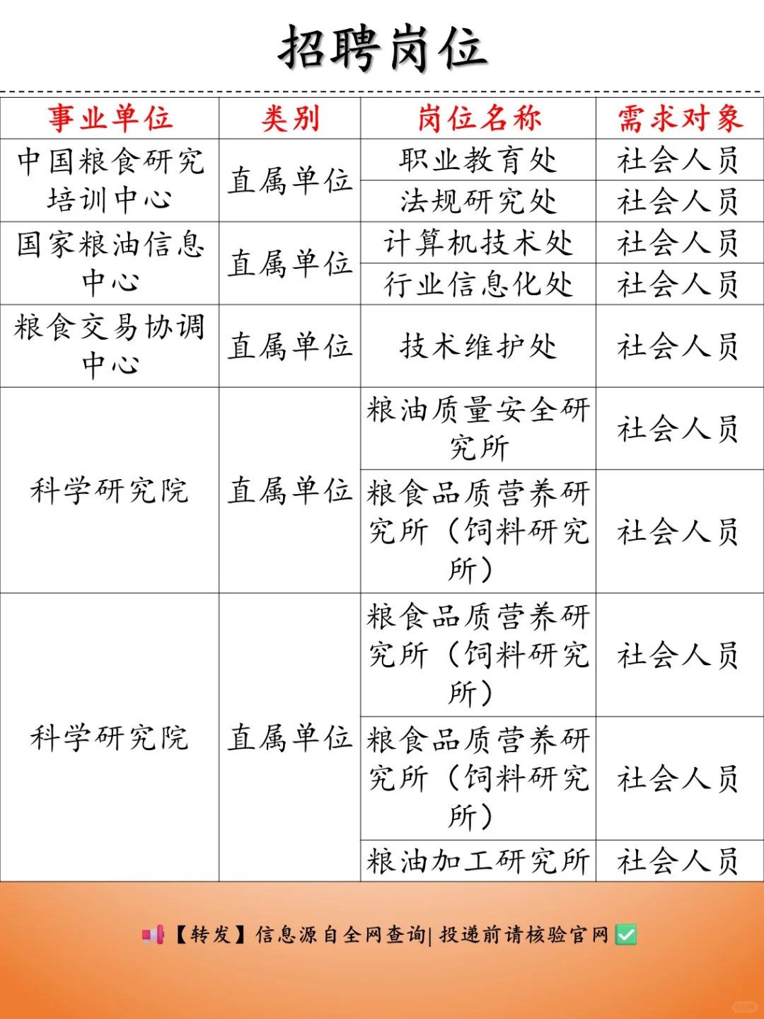 社招 | 国家储备局（事业编）