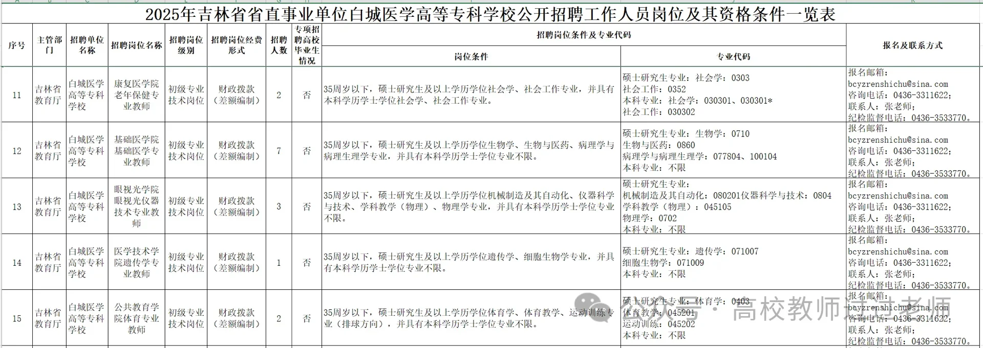 25年白城医学高等专科学校招聘教师44名公告