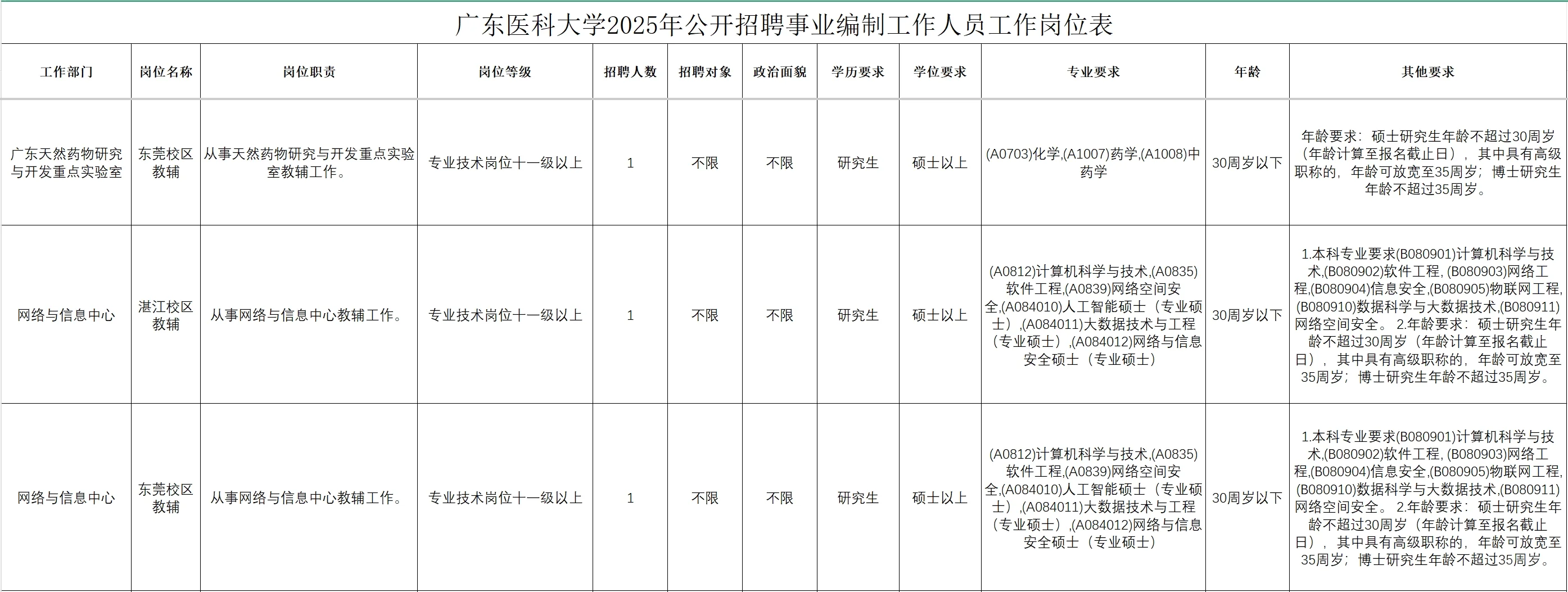 广东医科大学2025年招聘事业编制工作人员