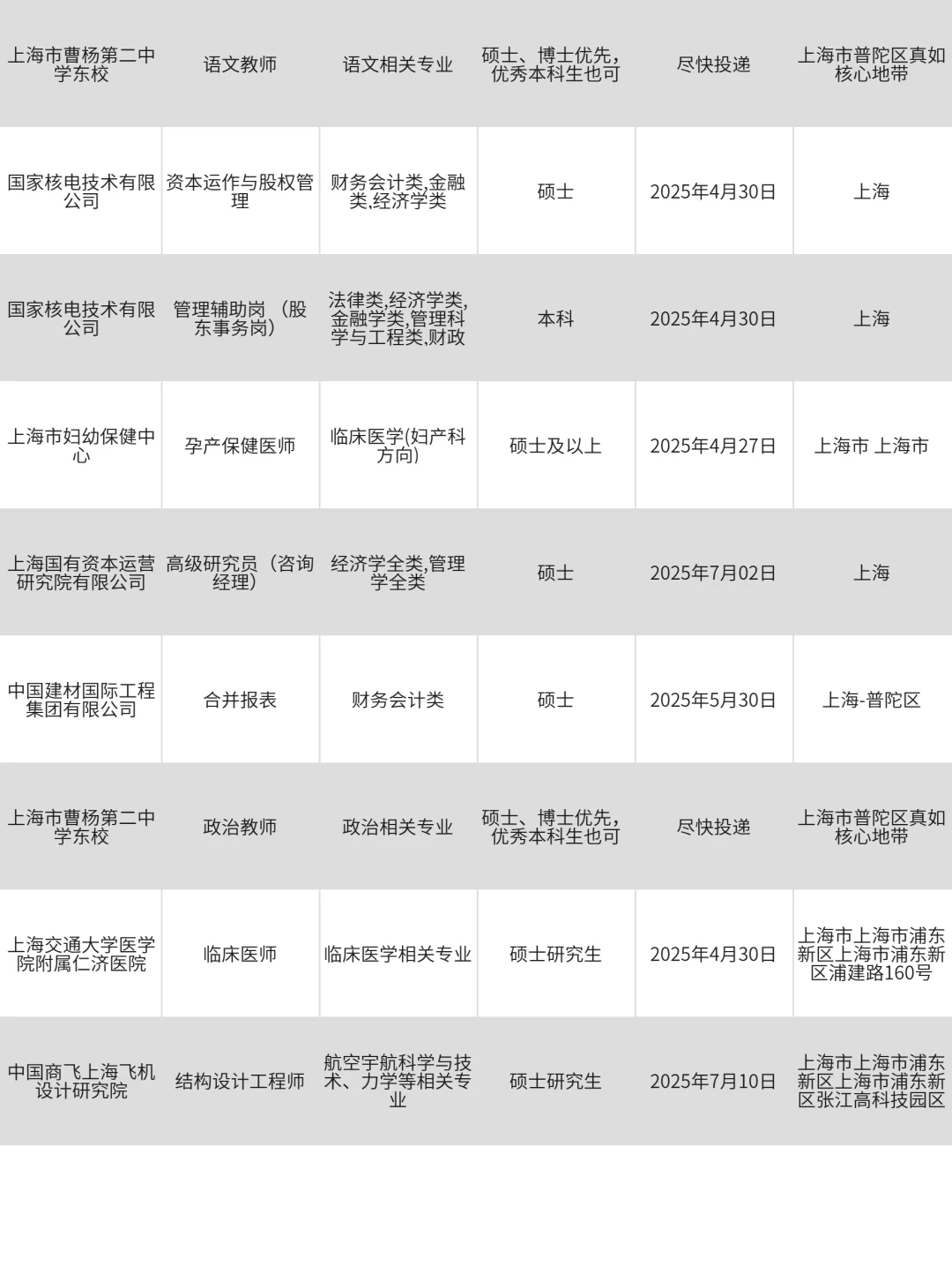 上海大学生找工作，建议冲一波央国企！