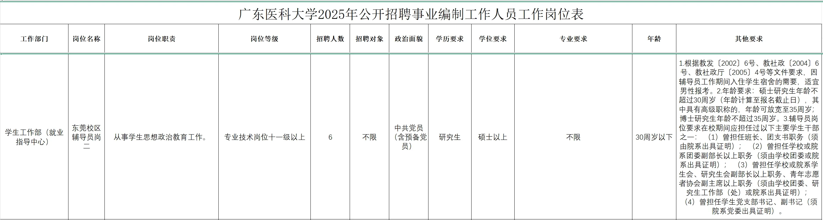 广东医科大学2025年招聘事业编制工作人员