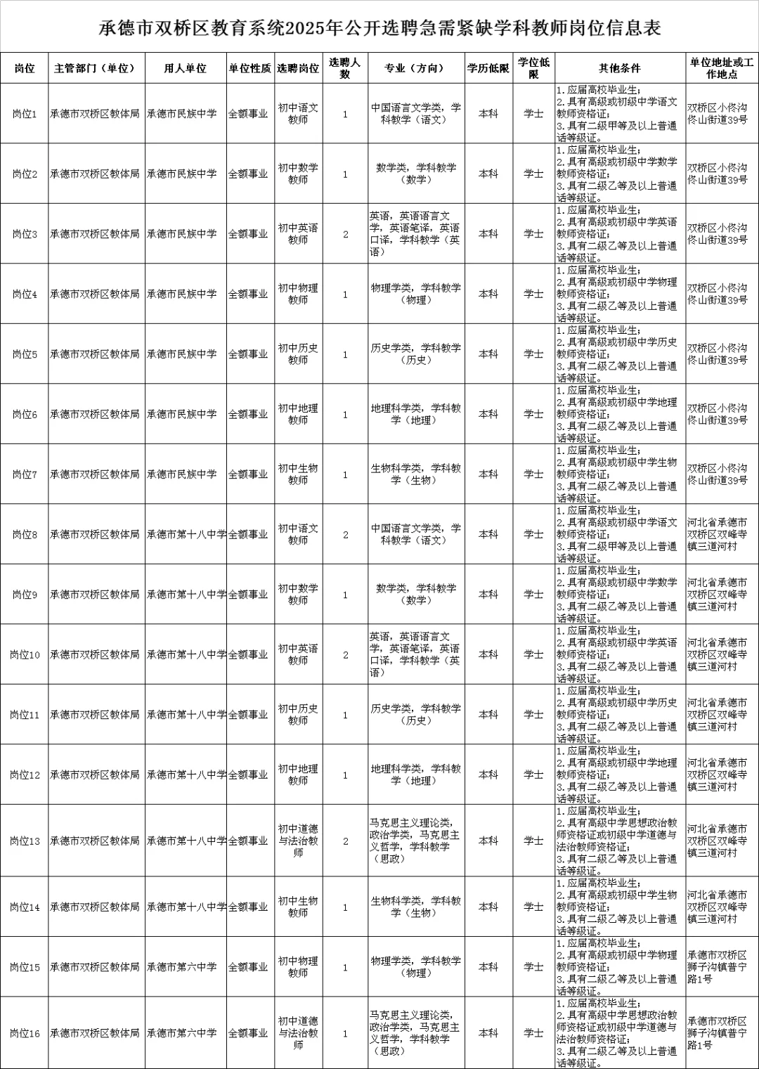 双桥区、双滦区、围场县教师招聘公告