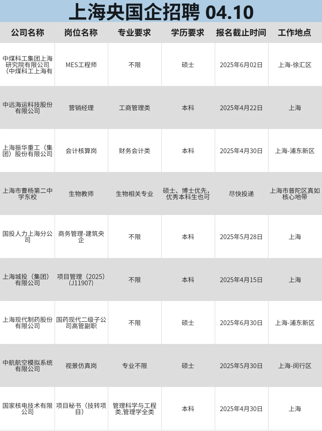 上海大学生找工作，建议冲一波央国企！