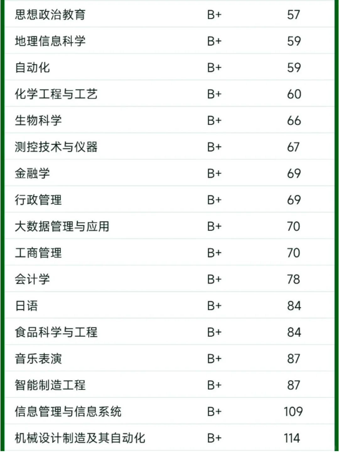 这一刻安徽大学的杀伤力具象化了...