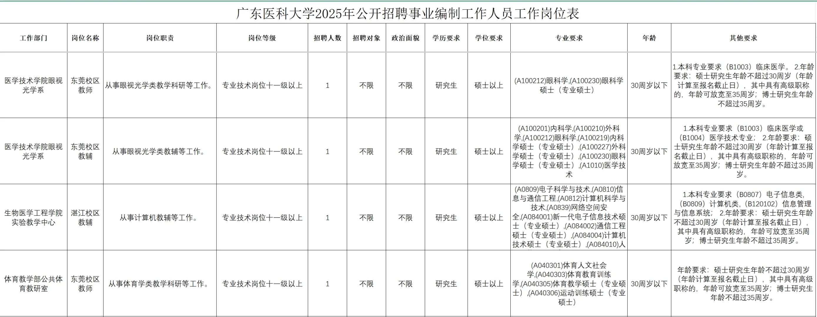 广东医科大学2025年招聘事业编制工作人员