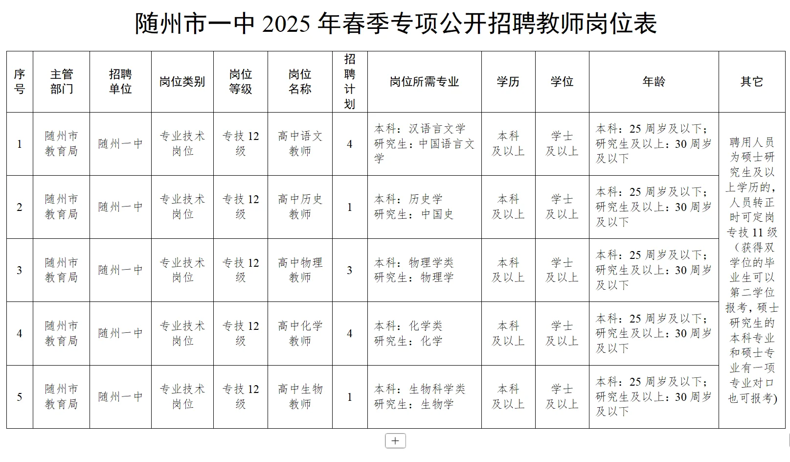有编制，教师招聘免笔试！随州市第一中学！