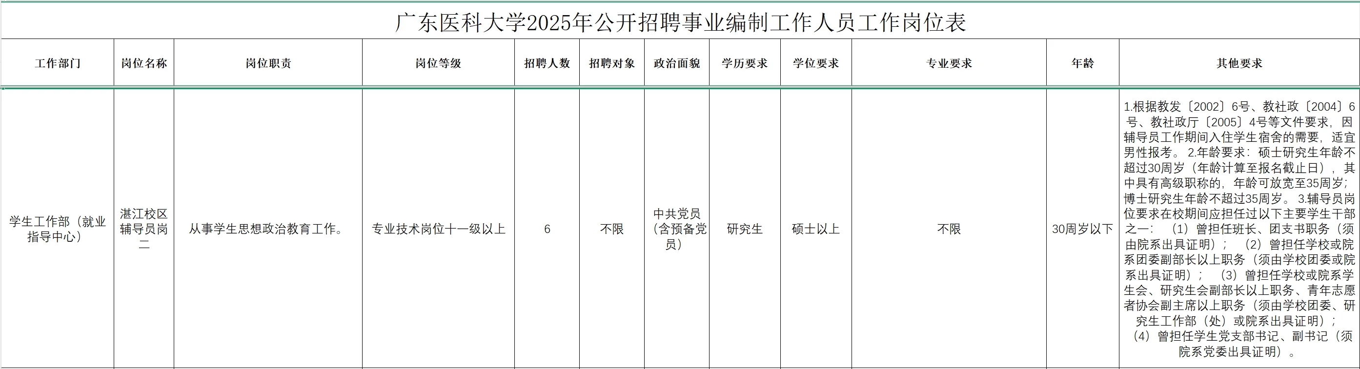 广东医科大学2025年招聘事业编制工作人员