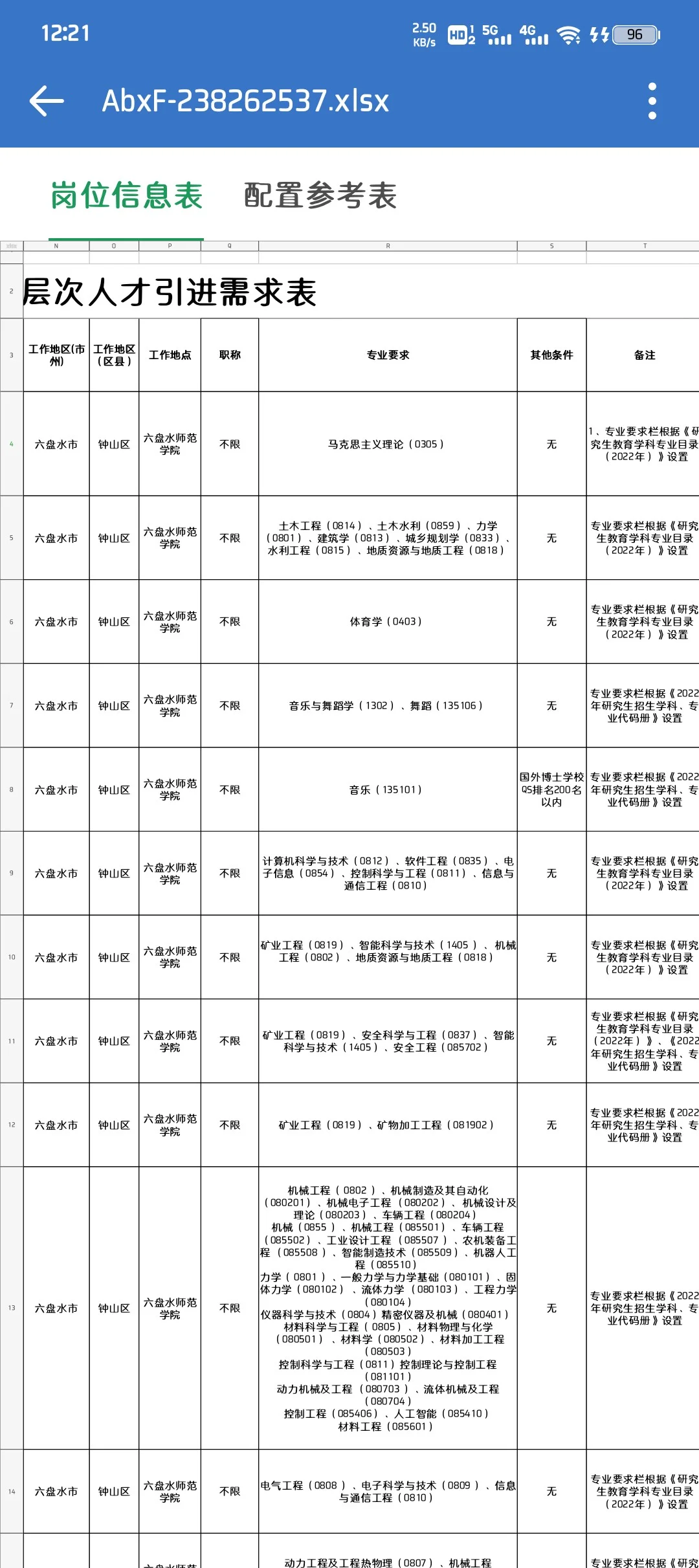 六盘水师范学院人才引进2⃣️7⃣️人
