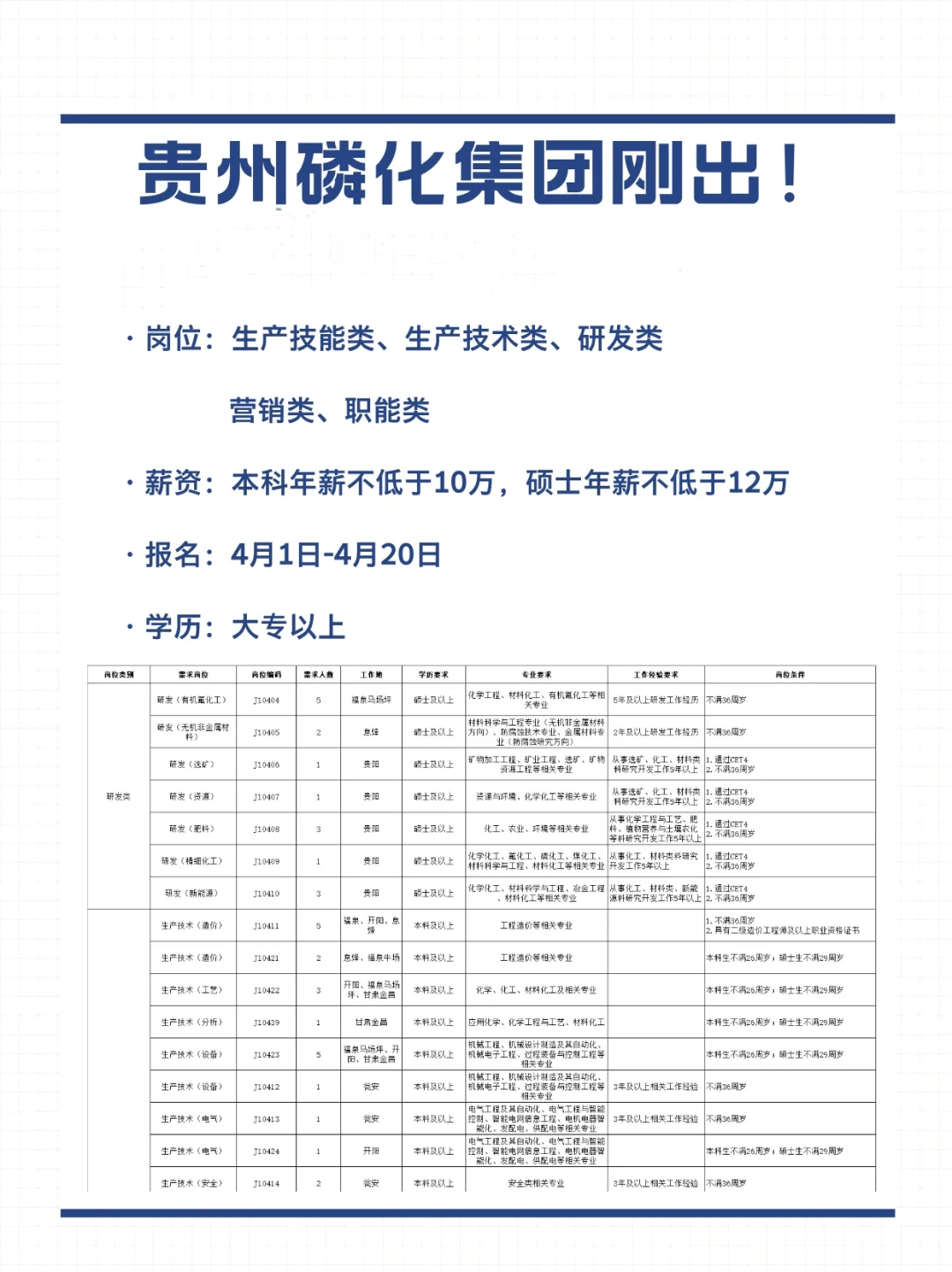 贵州磷化大晚上发公告❗139人啊‼️