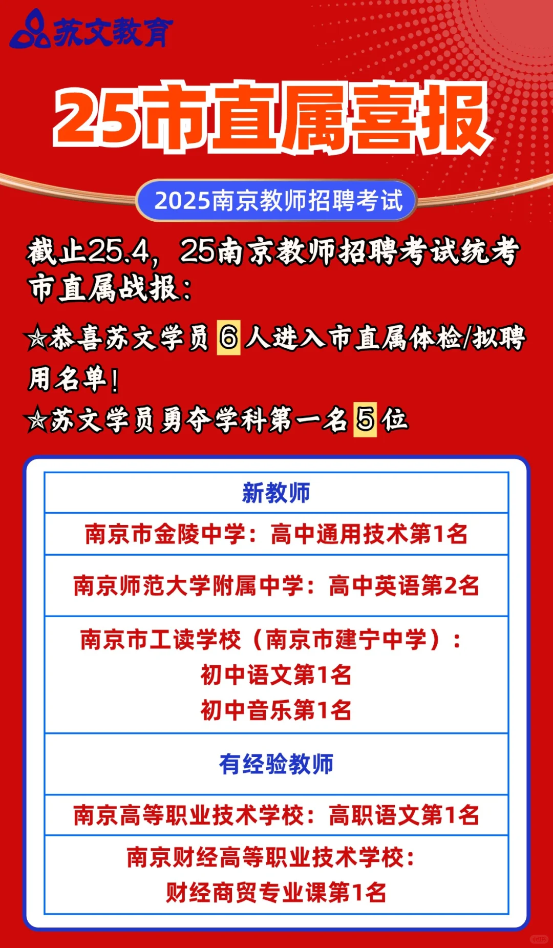 2025南京教招市直属拟聘名单，恭喜苏文学员