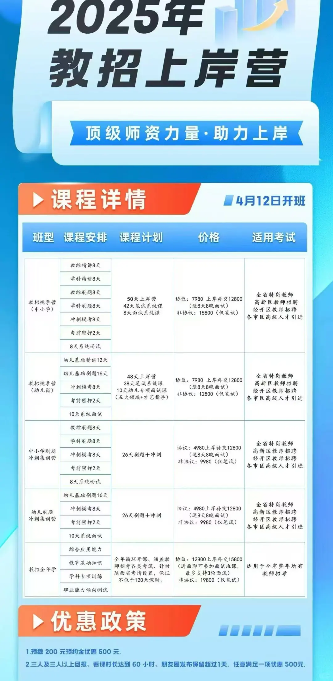 特岗教师来啦,4月开始学特岗