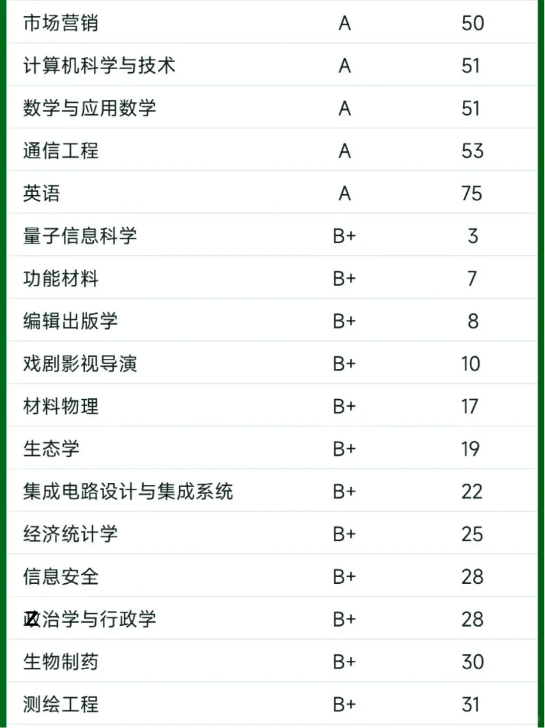 这一刻安徽大学的杀伤力具象化了...