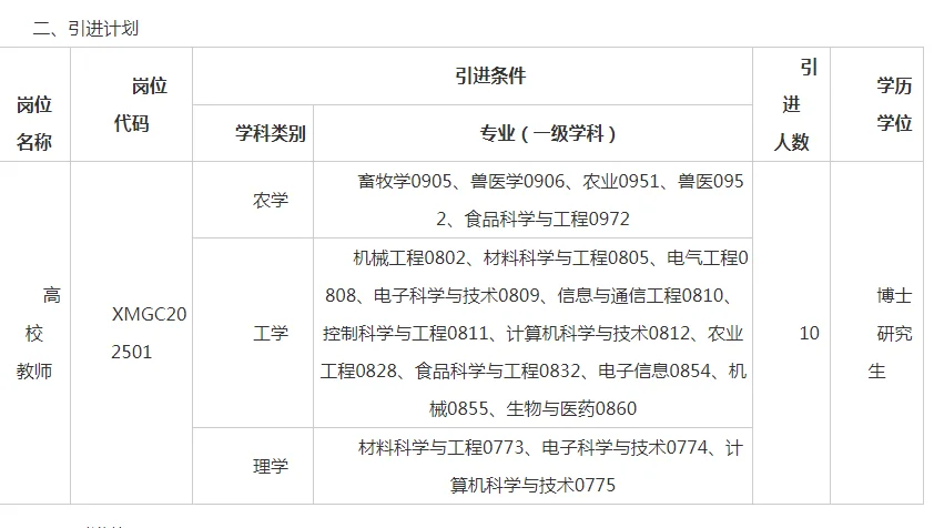 甘肃畜牧工程职业技术学院才引进10人