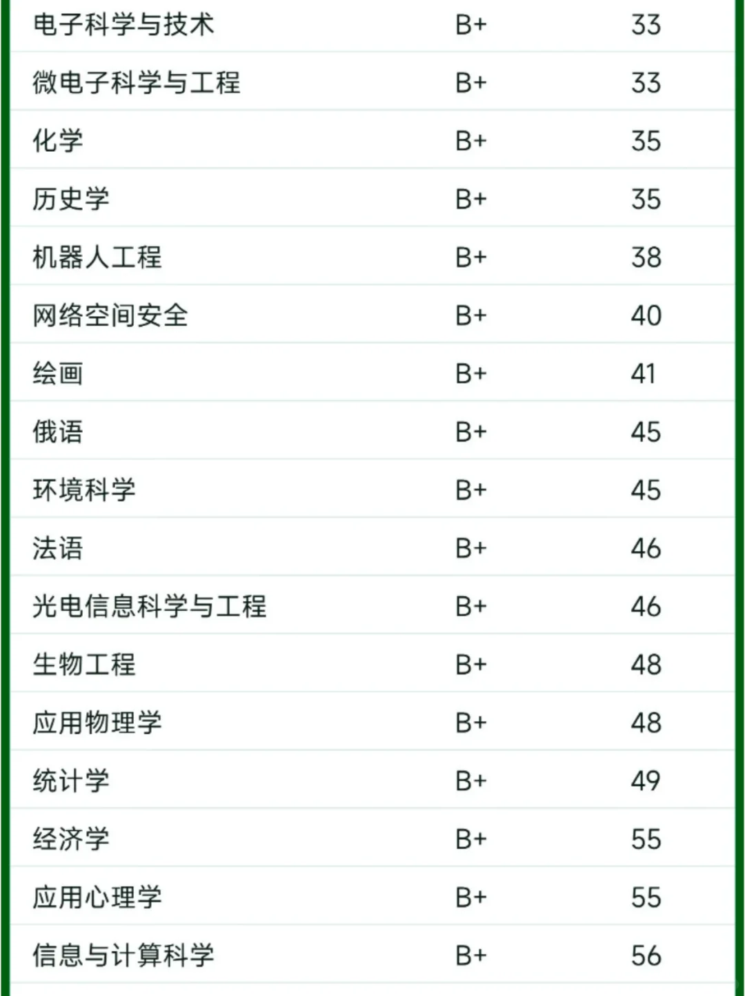 这一刻安徽大学的杀伤力具象化了...
