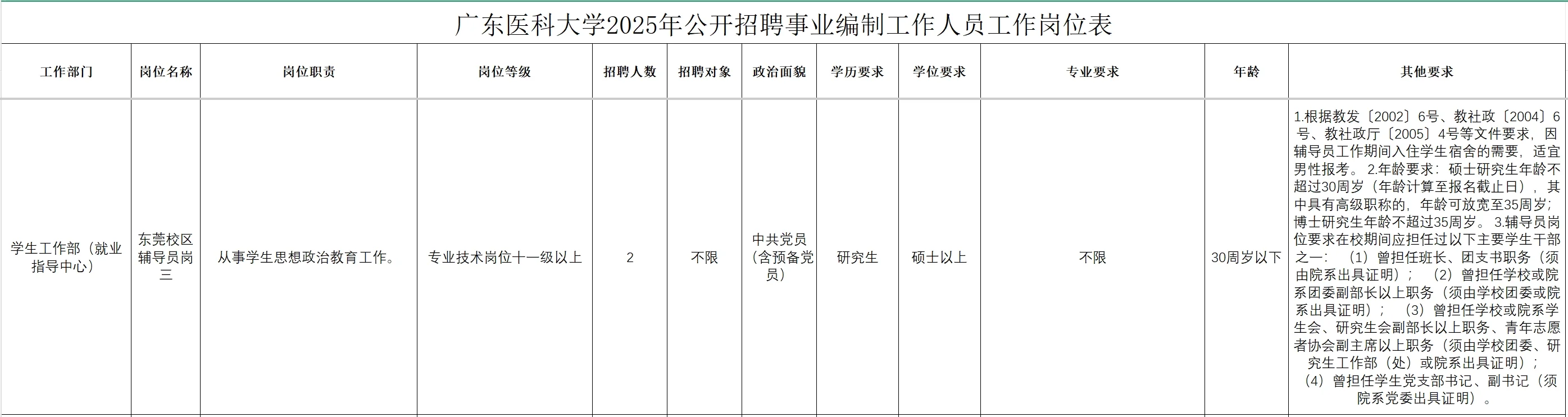广东医科大学2025年招聘事业编制工作人员