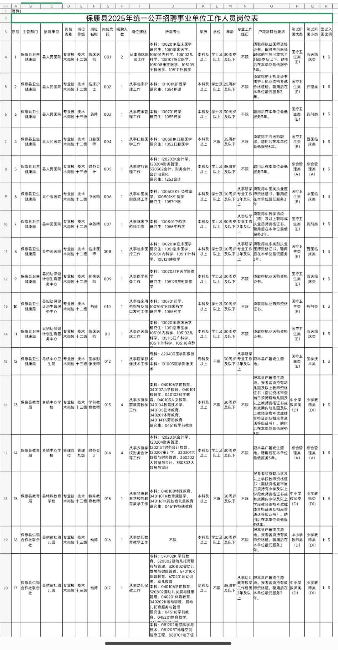 有编制，事业单位招聘大专起！襄阳保康县！