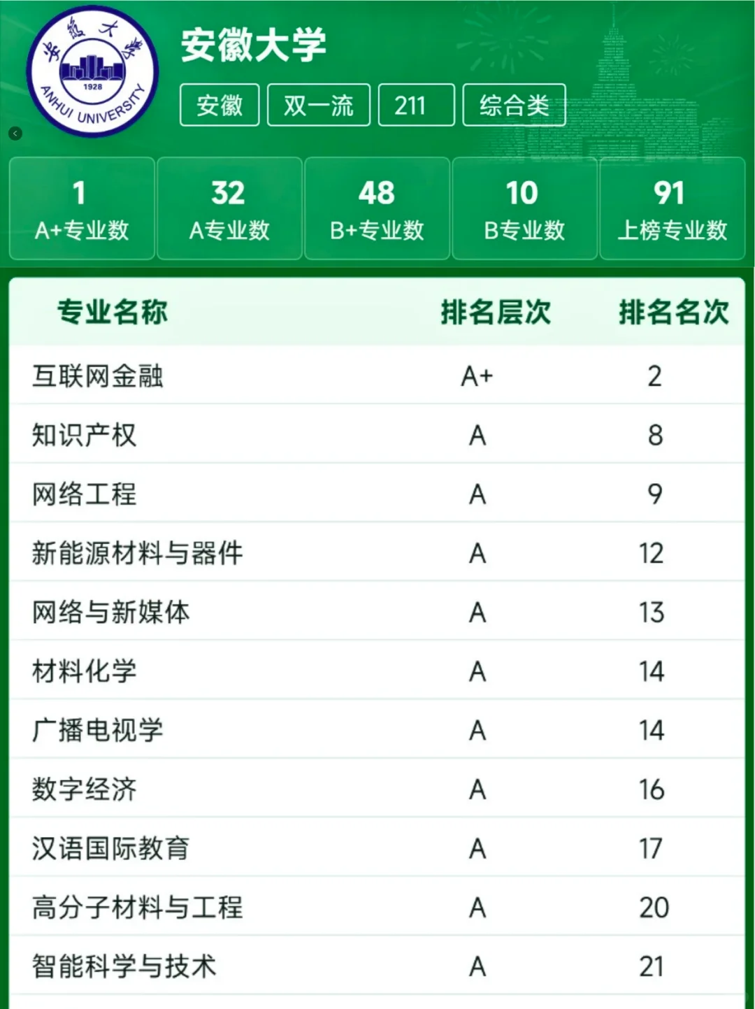 这一刻安徽大学的杀伤力具象化了...