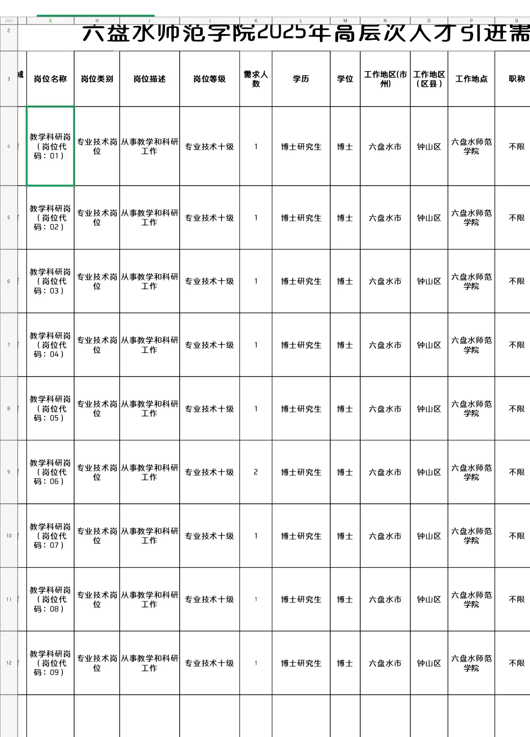 六盘水师范学院人才引进2⃣️7⃣️人