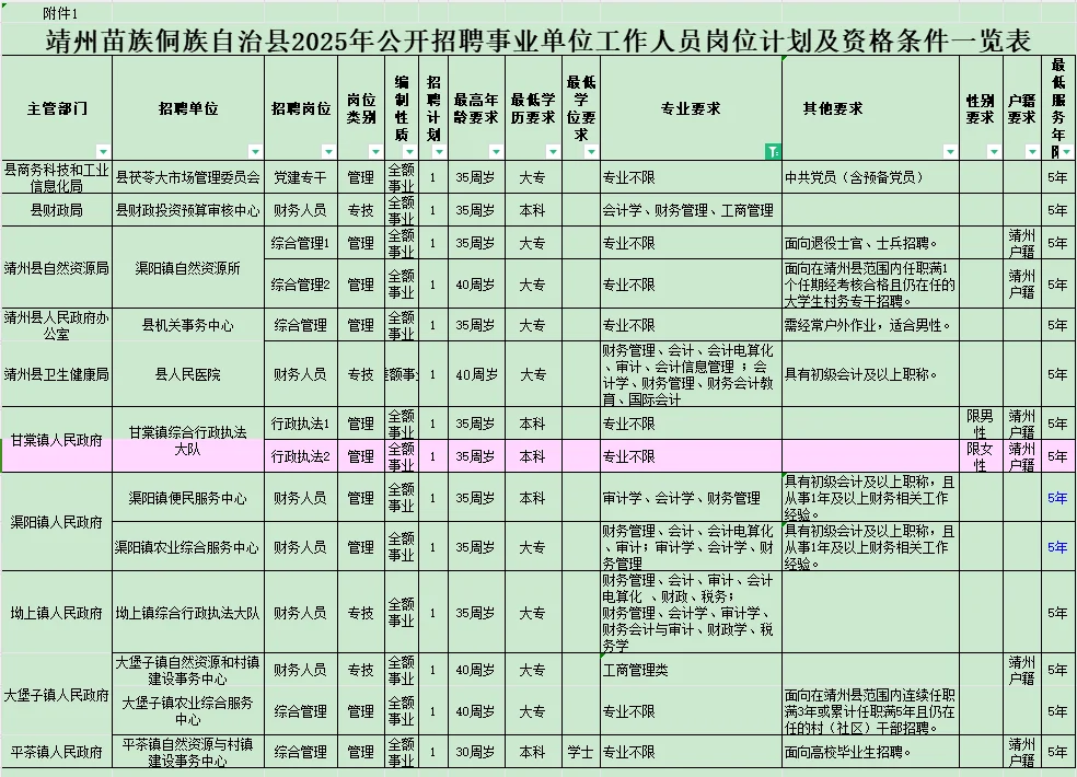 4.14-20靖州苗族侗族自治县聘事业编90名