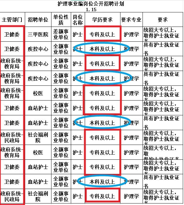 护理生，都收到2025新消息了吗？！
