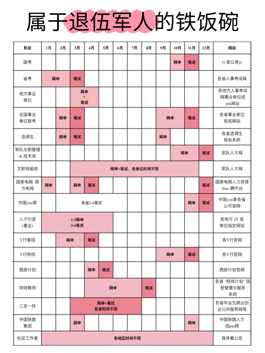 退役军人的铁饭碗来啦！