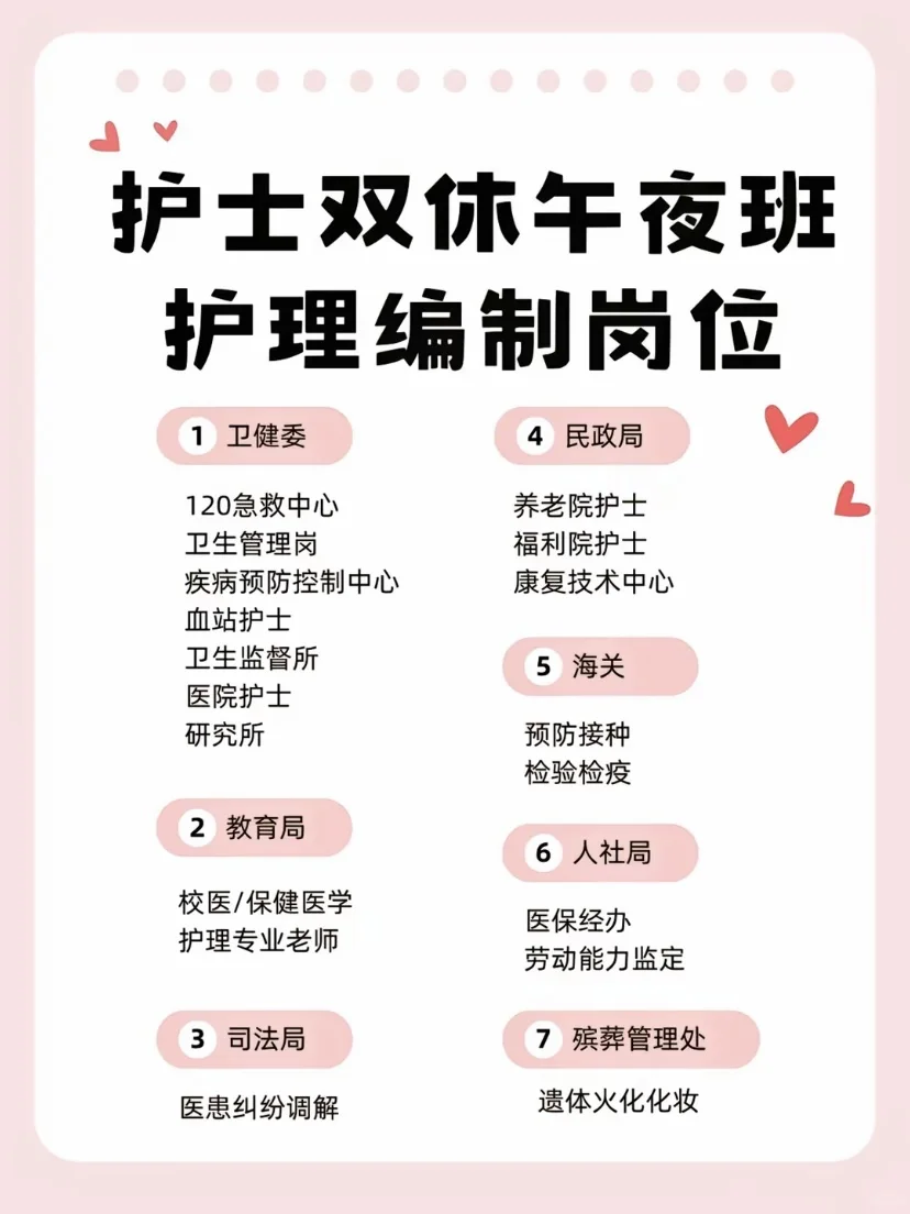 护理生，都收到2025新消息了吗？！