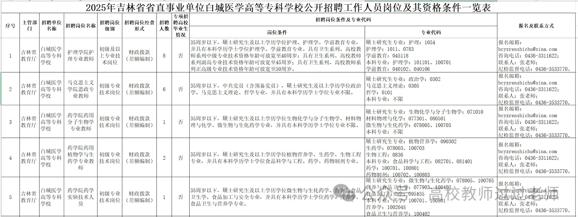 25年白城医学高等专科学校招聘教师44名公告