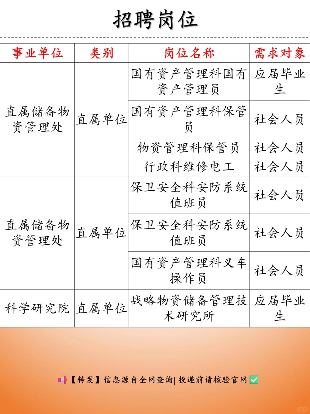 社招 | 国家储备局（事业编）