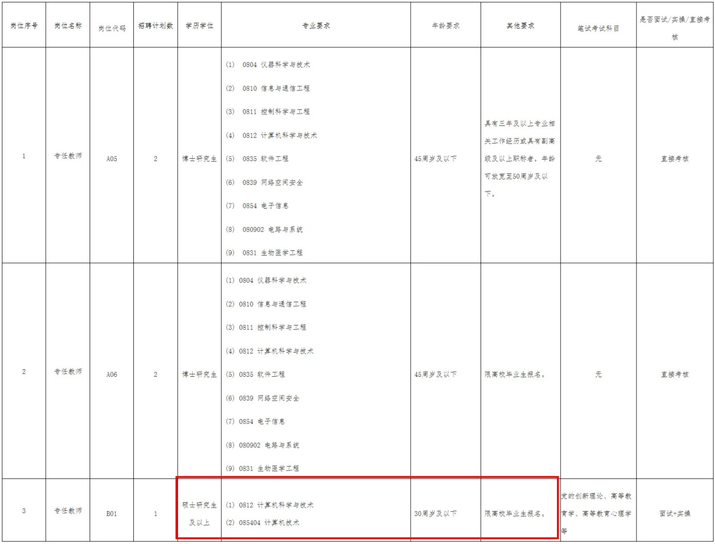 有编!硕士有岗!吉首大学招专任教师