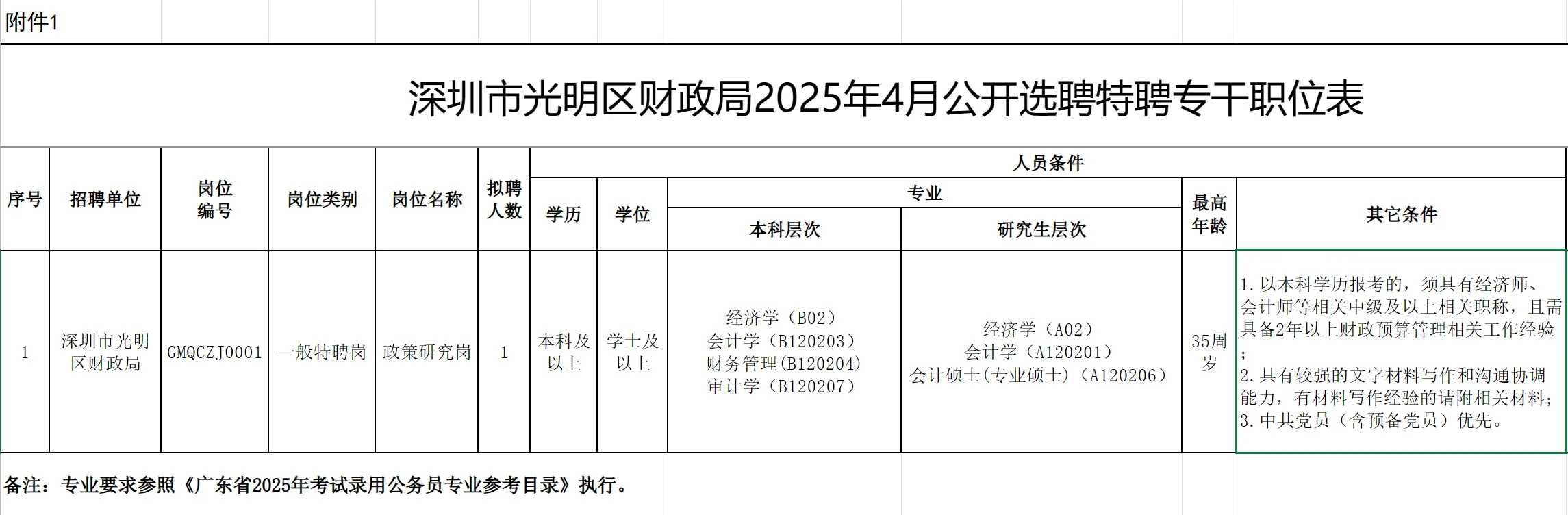 深圳市光明区财政局特聘专干招聘会计有岗