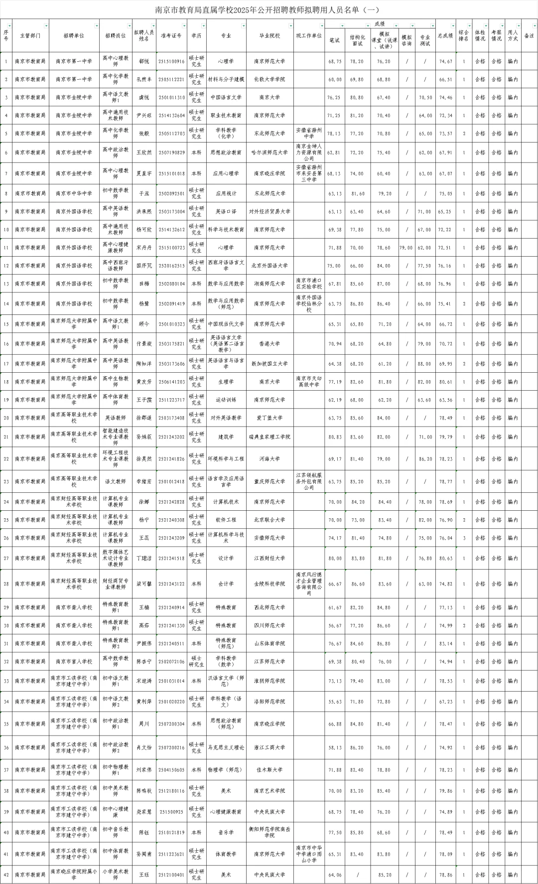 2025南京教招市直属拟聘名单，恭喜苏文学员