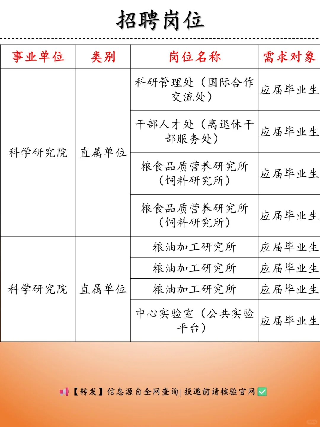 社招 | 国家储备局（事业编）