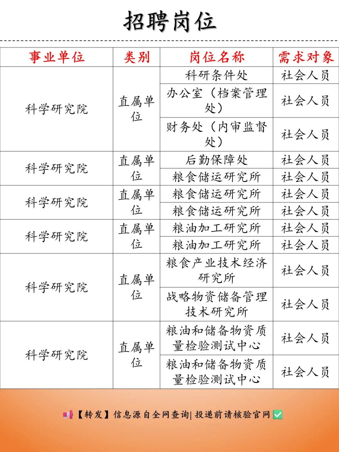 社招 | 国家储备局（事业编）