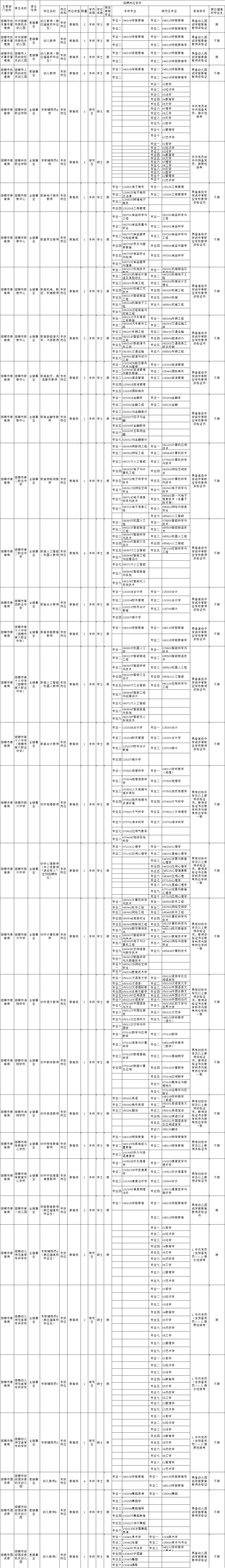 不限户籍！邯郸市直招聘教师编78人