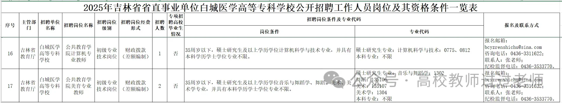 25年白城医学高等专科学校招聘教师44名公告
