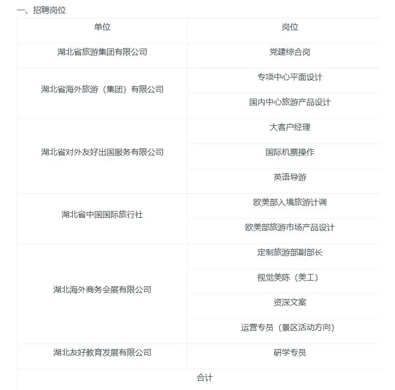 省旅游集团要13人！设计!文职!运营等！