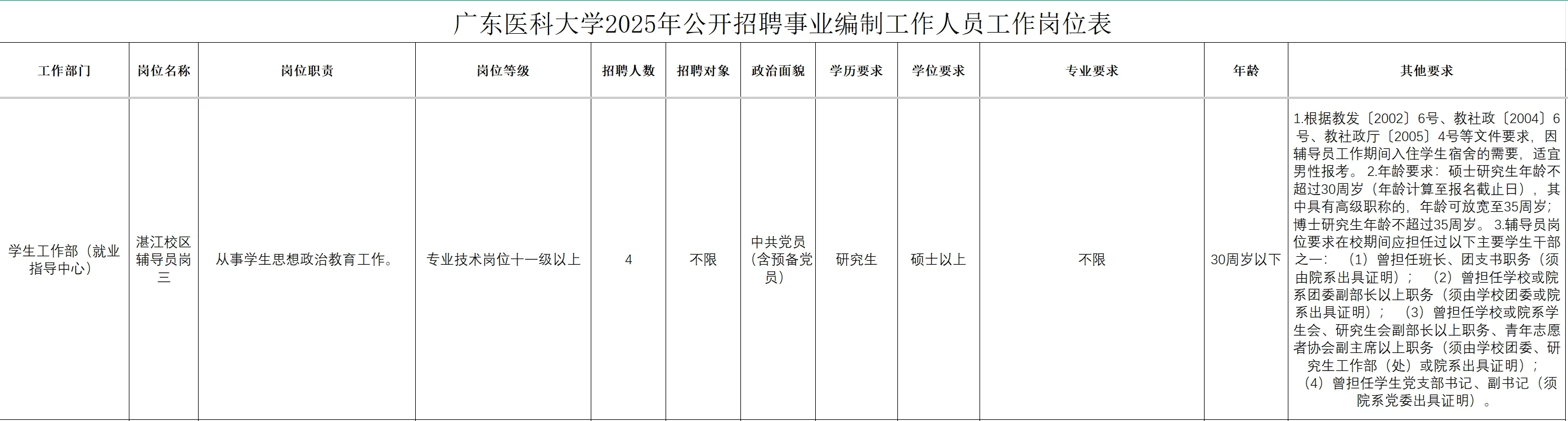 广东医科大学2025年招聘事业编制工作人员