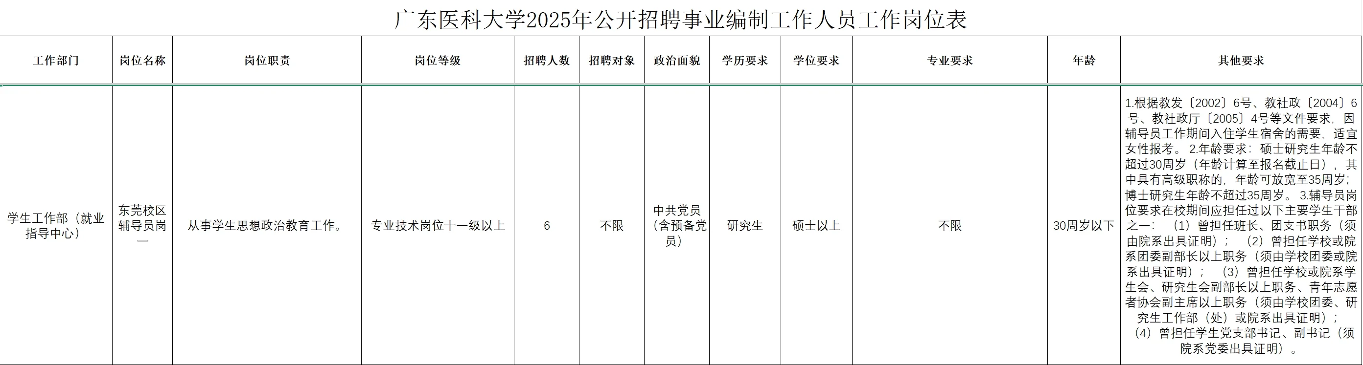 广东医科大学2025年招聘事业编制工作人员