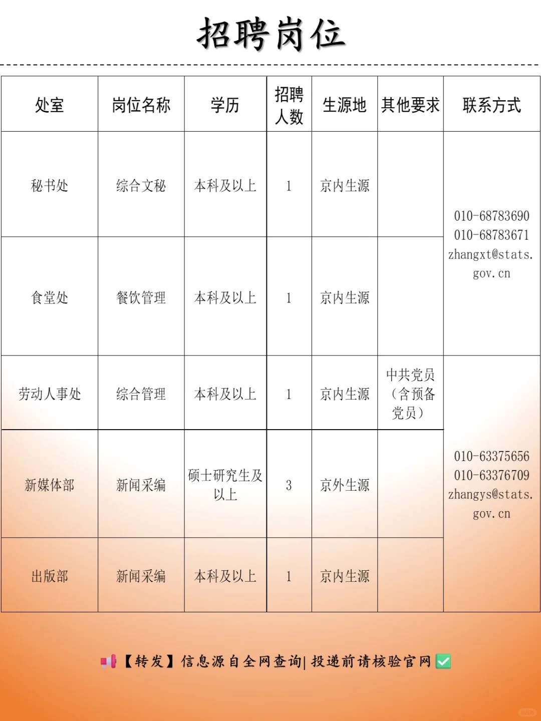 招聘 | 国家统计局