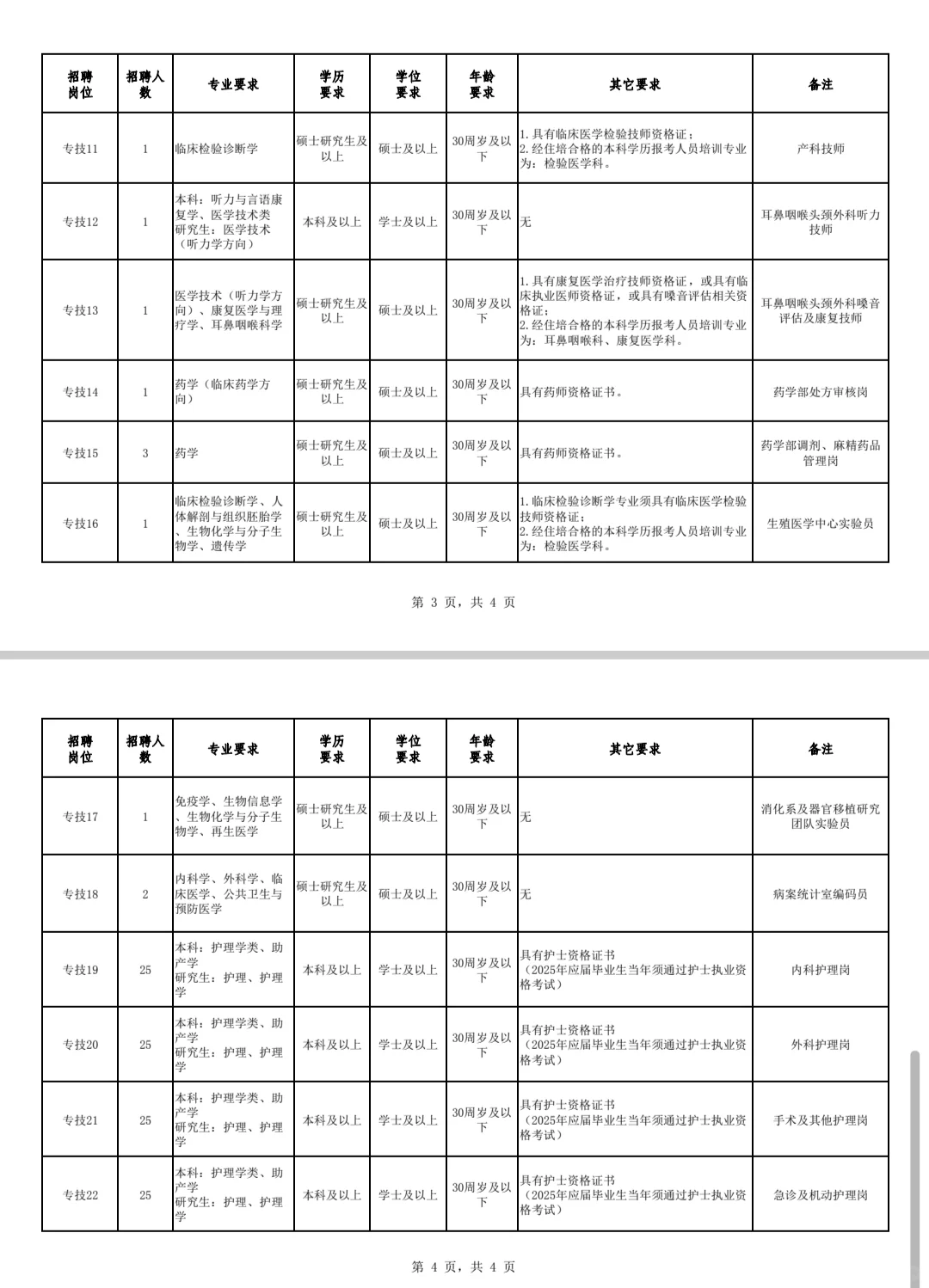 山西医科大学第一医院合同制招聘